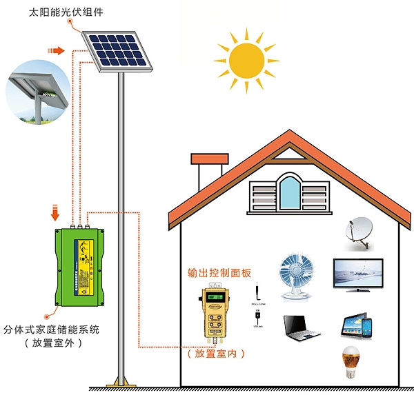 Avantages des produits de stockage d'énergie domestique