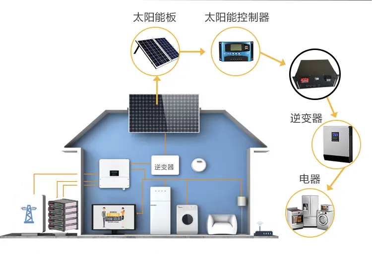 Energiespeicher für zu Hause: Eine Einführung