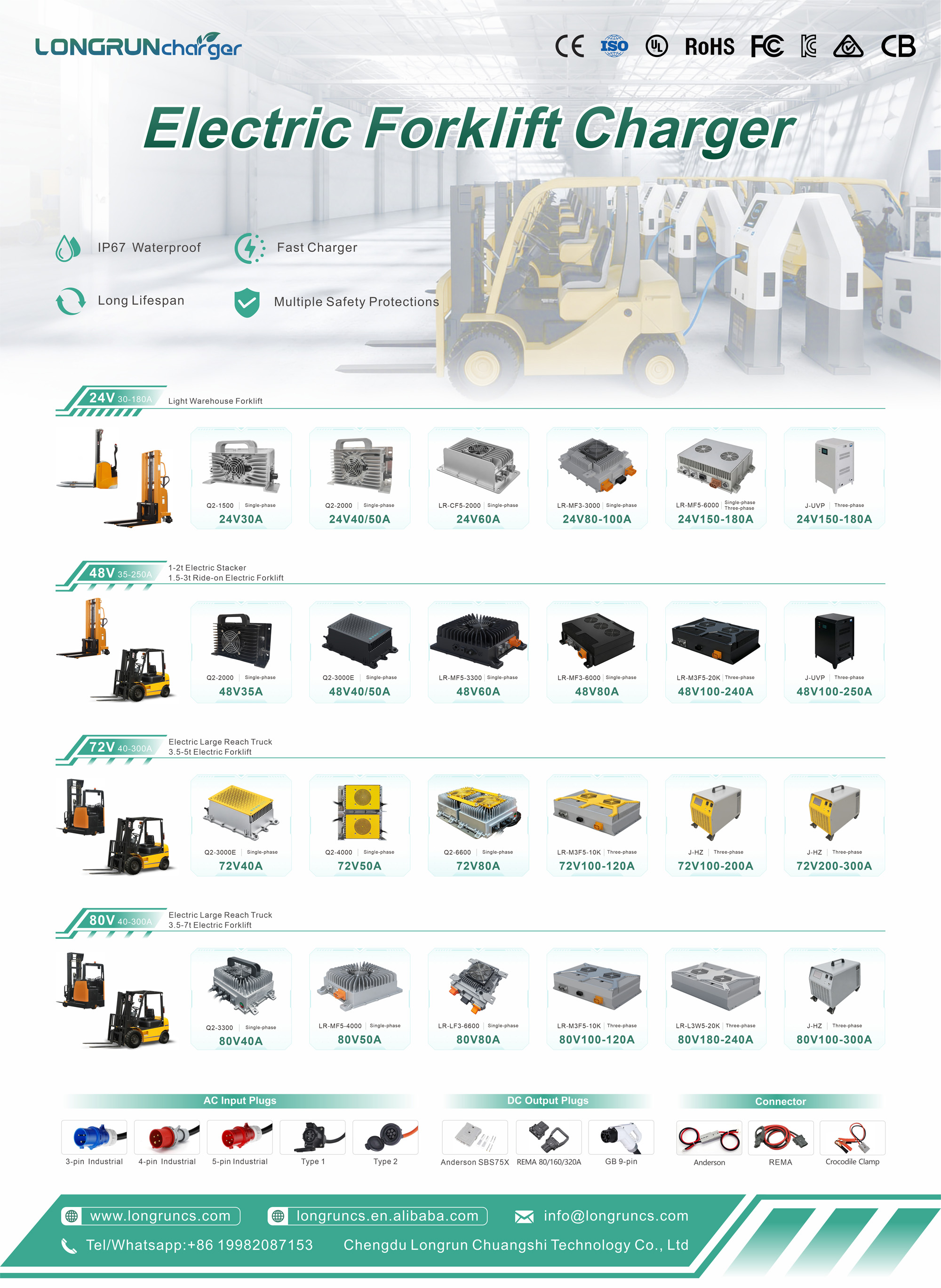 Electric Forklift Charger xiao