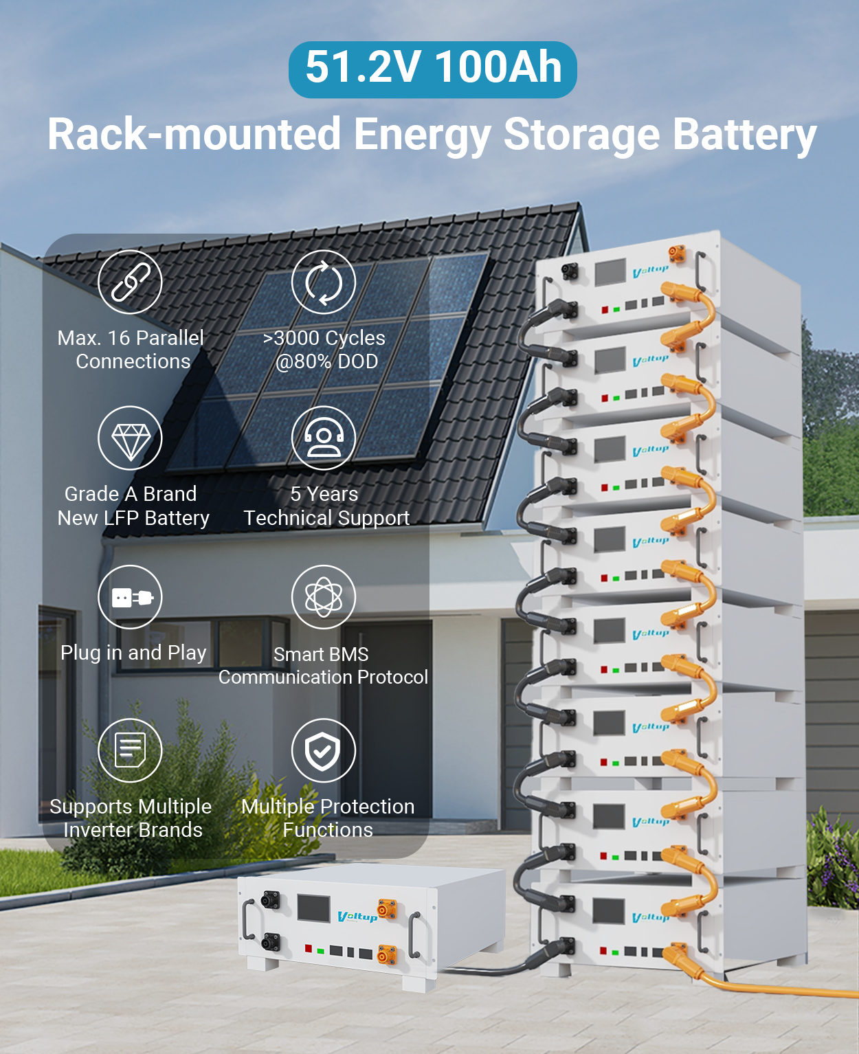 Stackable Energy Storage Battery Solutions for Modern Power Needs